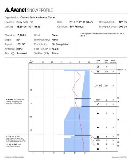 Crown profile, near right flank of avalanche