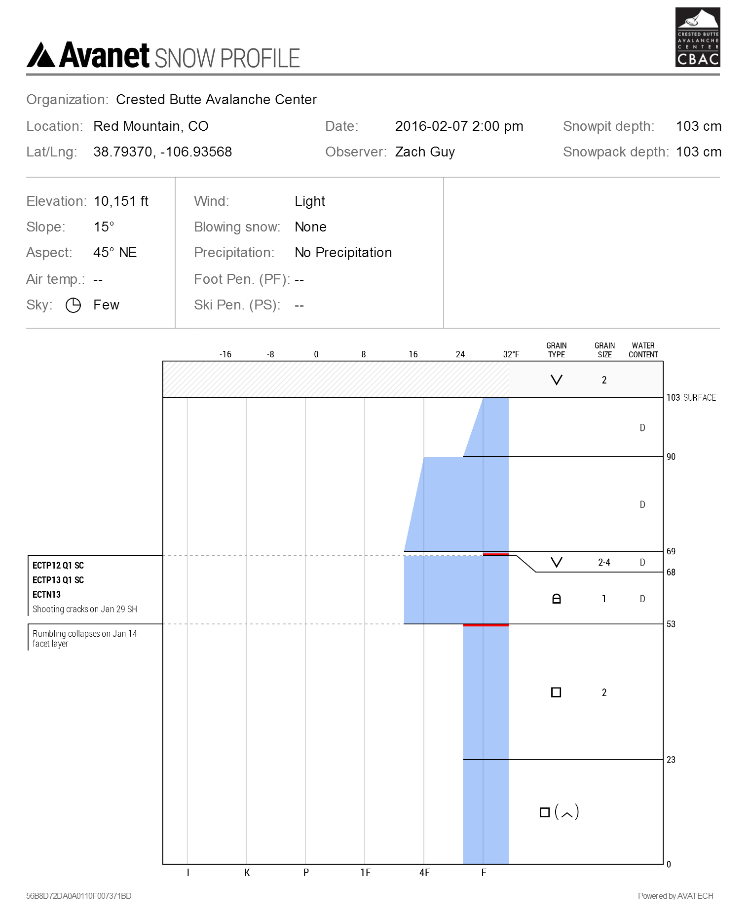 Profile NE aspect BTL