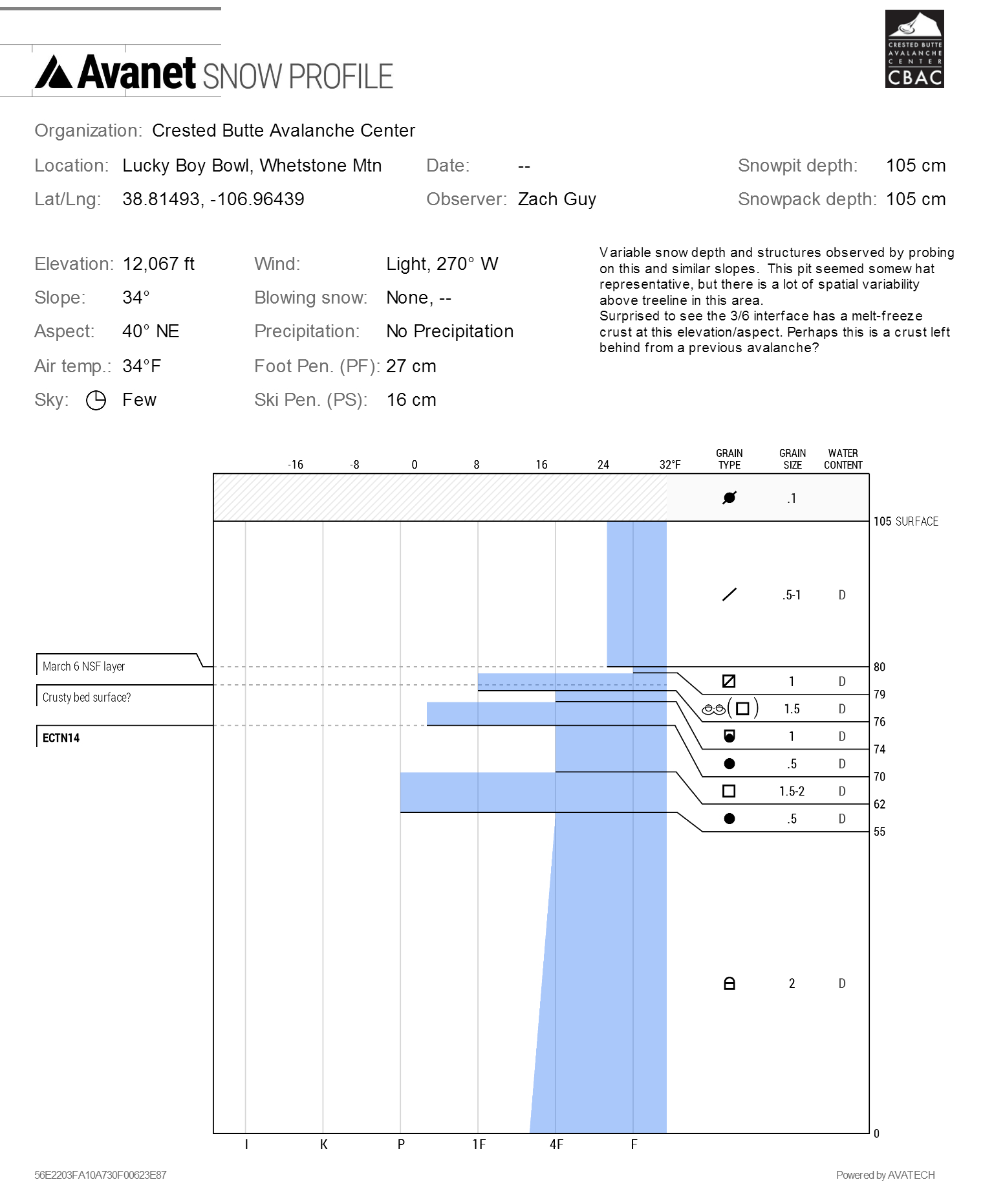 3/10. Snow profile on NE aspect ATL of Whetstone Mtn